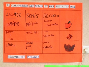  Soci�t� - Education, Ecoles - 